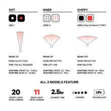 Cargar imagen en el visor de la galería, Luz de Bicicleta Knog Blinder Mini Front Light Chippy